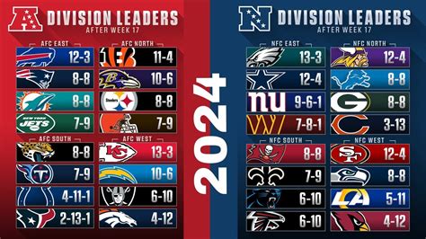 standings afc and nfc|2024 nfl standings printable.